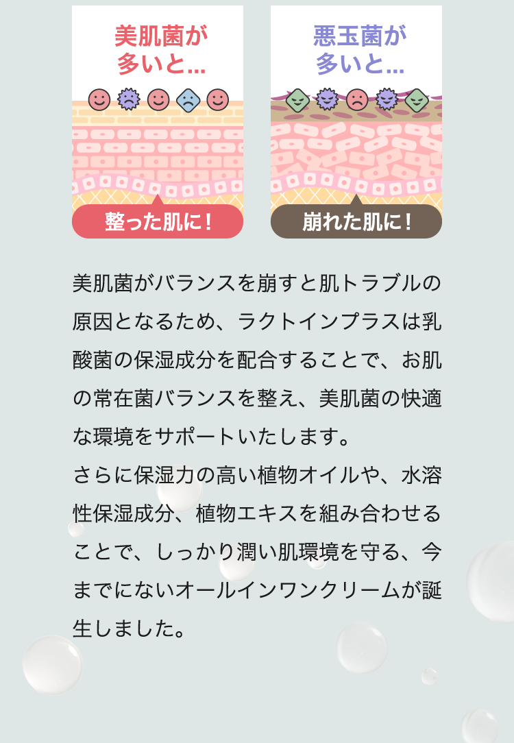 美肌菌がバランスを崩すと肌トラブルの原因となるため、ラクトインプラスは乳酸菌の保湿成分を配合することで、お肌の常在菌バランスを整え、美肌菌の快適な環境をサポートいたします